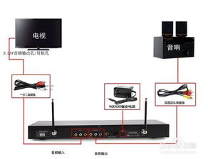 智能網絡電視的K歌新體驗 如何正確連接話筒，讓客廳秒變KTV